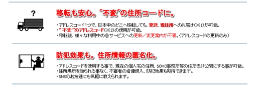 アドレスコード